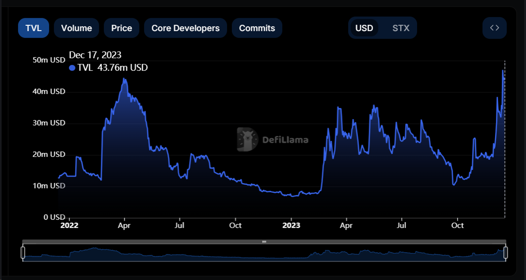 Interpreting the Leading Stacks Ecosystem Alex Lab: Unlocking the Huge Potential of Bitcoin DeFi and BRC-20