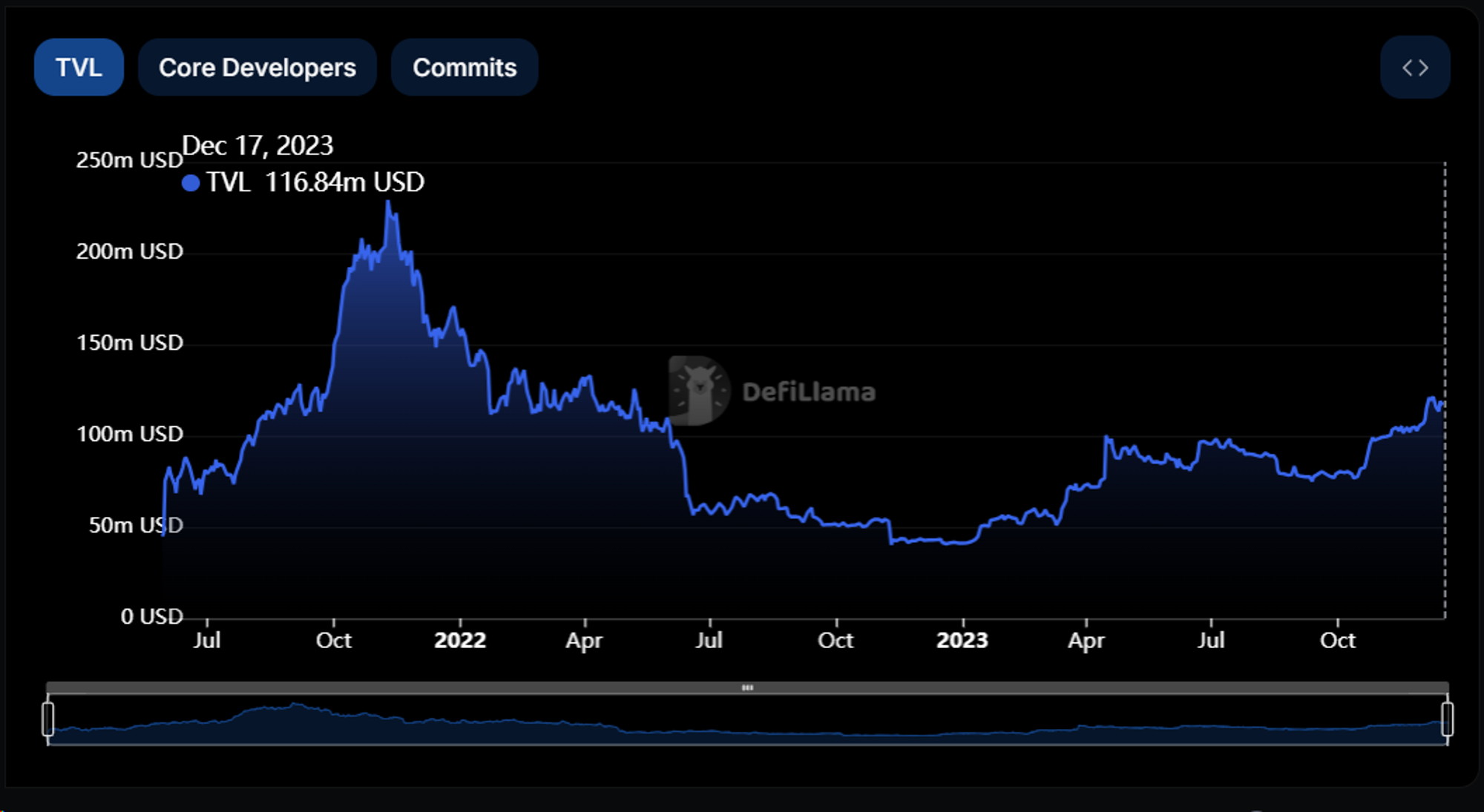 Interpreting the Leading Stacks Ecosystem Alex Lab: Unlocking the Huge Potential of Bitcoin DeFi and BRC-20