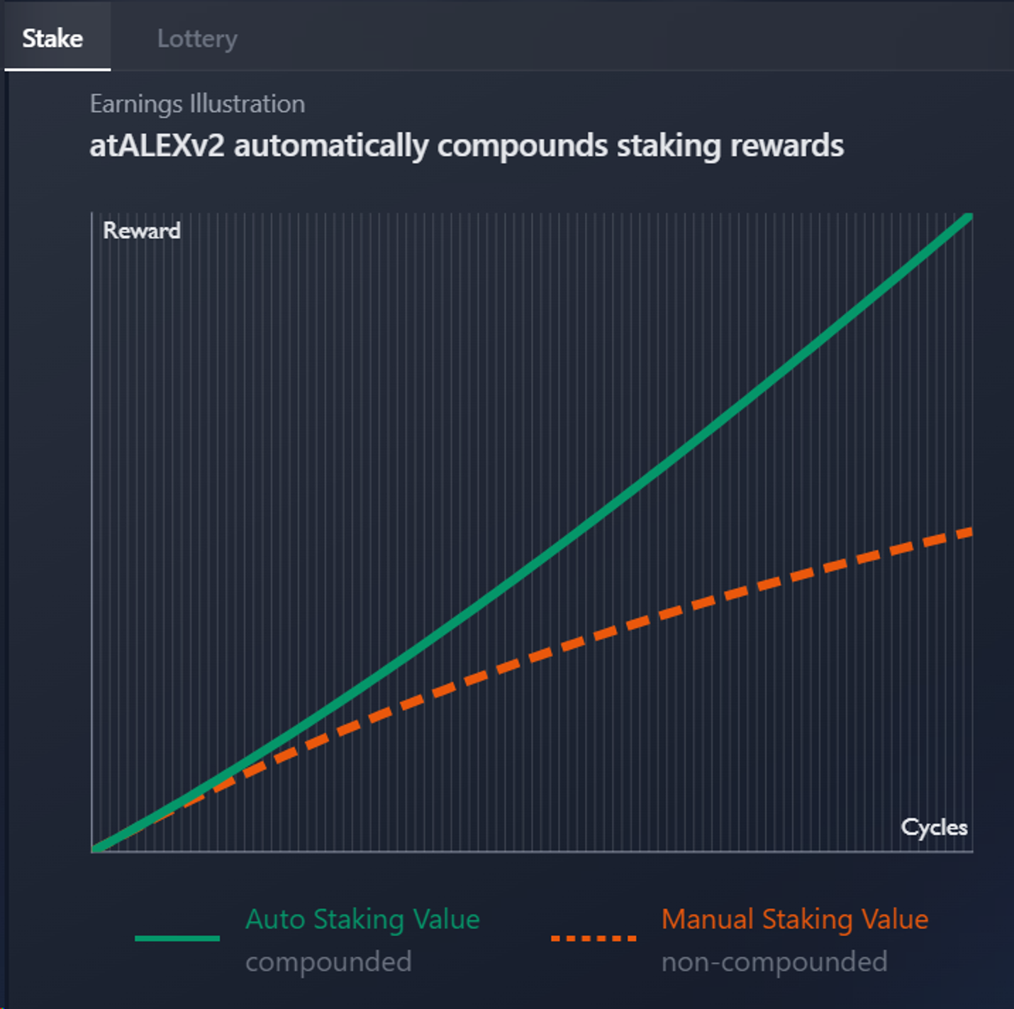 Interpreting the Leading Stacks Ecosystem Alex Lab: Unlocking the Huge Potential of Bitcoin DeFi and BRC-20