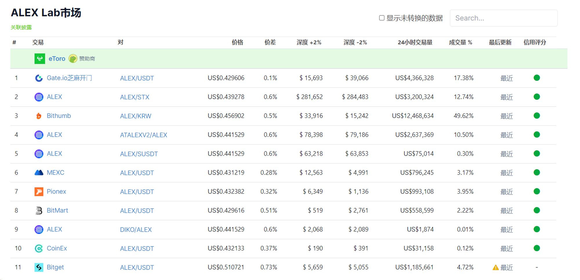 Interpreting the Leading Stacks Ecosystem Alex Lab: Unlocking the Huge Potential of Bitcoin DeFi and BRC-20