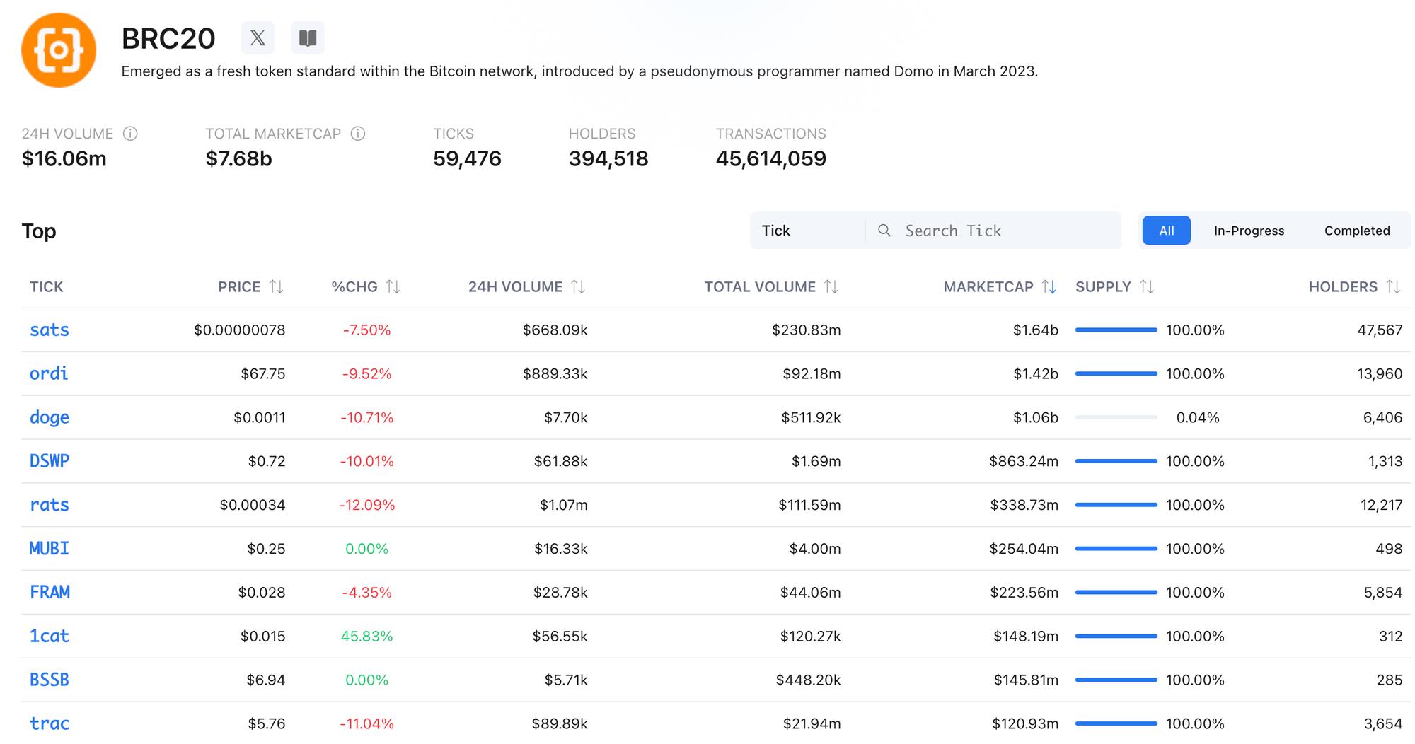 MT Capital Research Report: Fair Launch, a profound change in token issuance methods