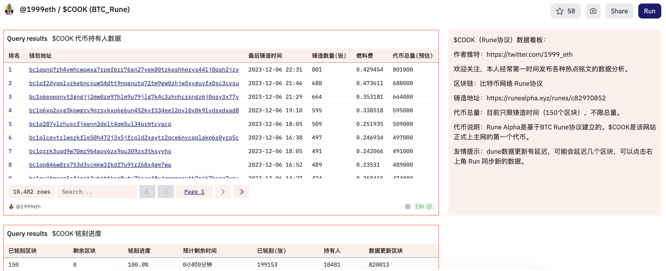 铭文炒作爆火、发币协议泛滥，“纯正血统”的Runes能否延续代币协议神话？