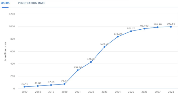 2024年展望报告：宏观与周期，加密崛起的未来之路