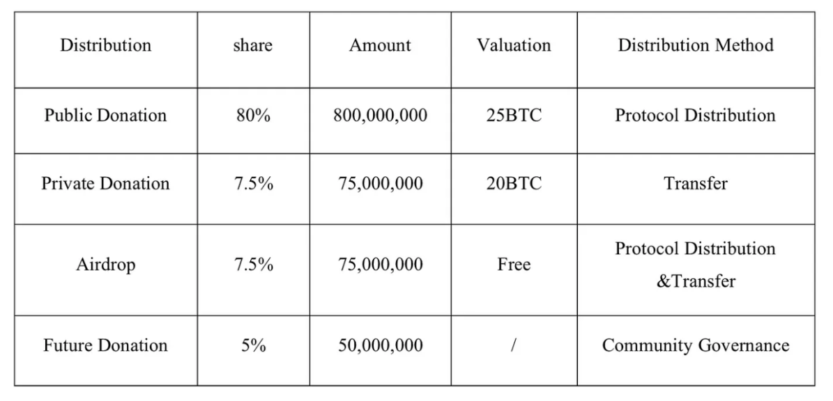 LD Capital：铭文热潮的推手，盘点BRC20基建生态