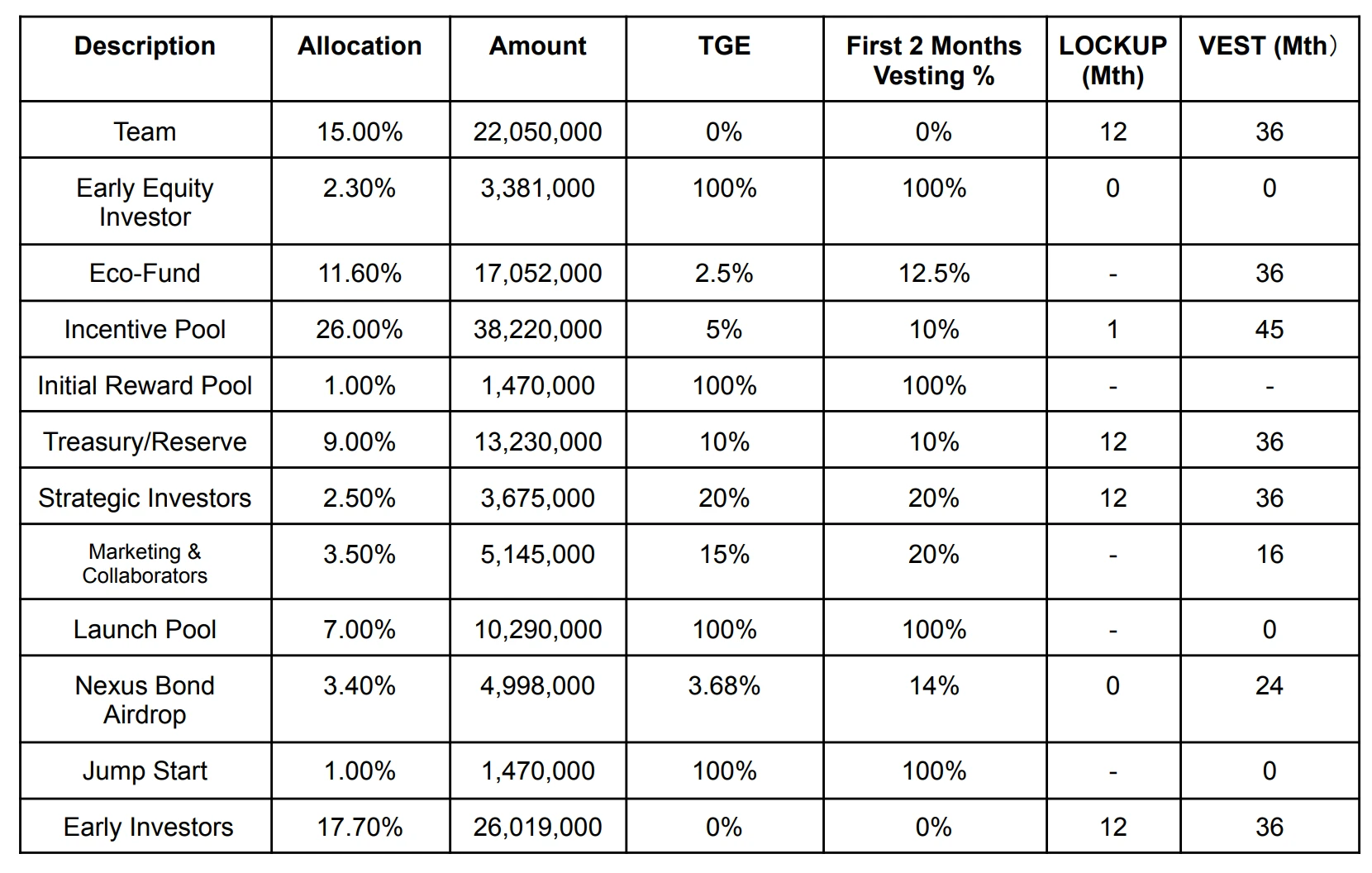LD Capital Secondary Market Observation: ACE (Fusionist) Recent Situation Tracking