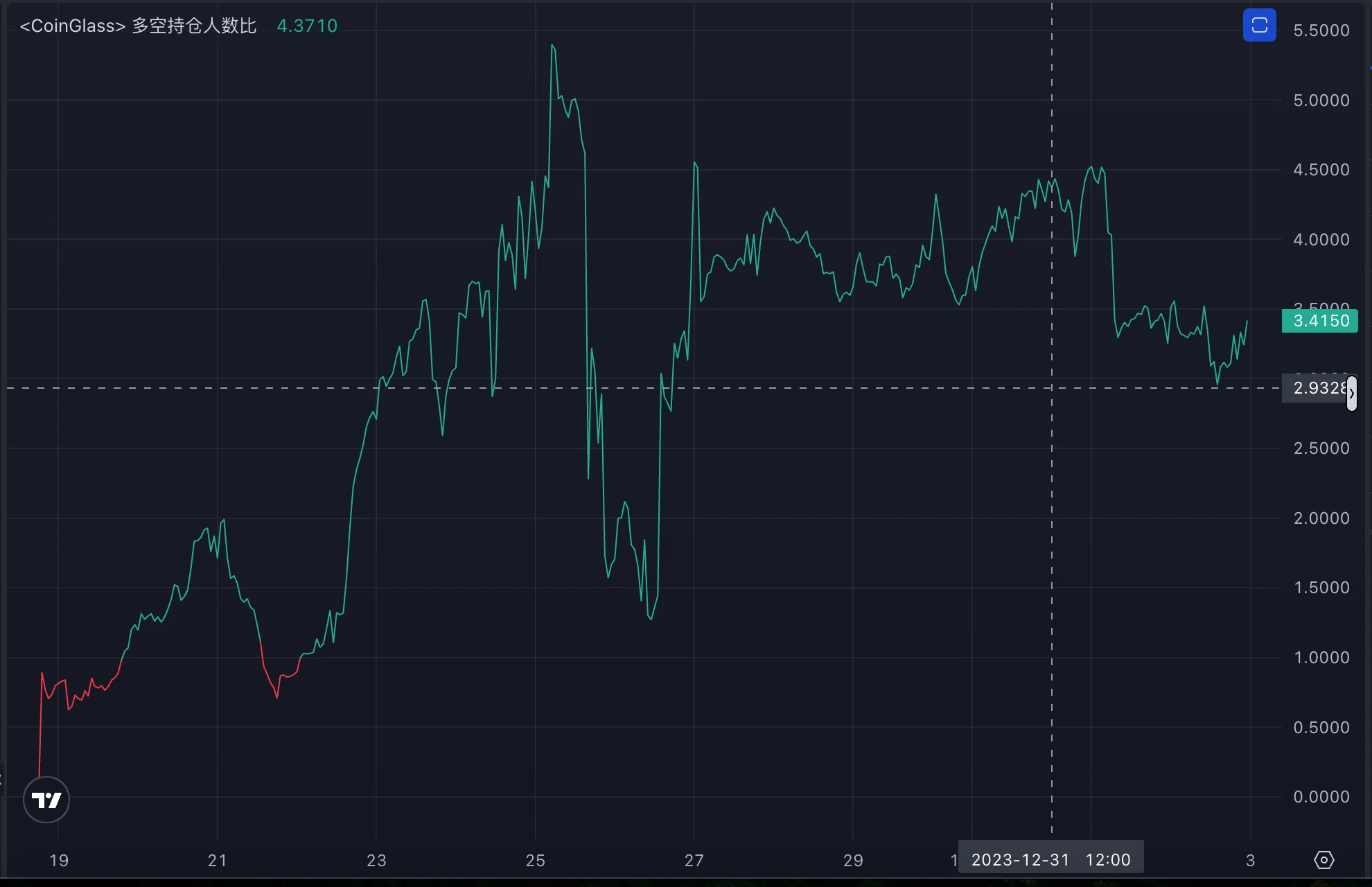 LD Capital Secondary Market Observation: ACE (Fusionist) Recent Situation Tracking