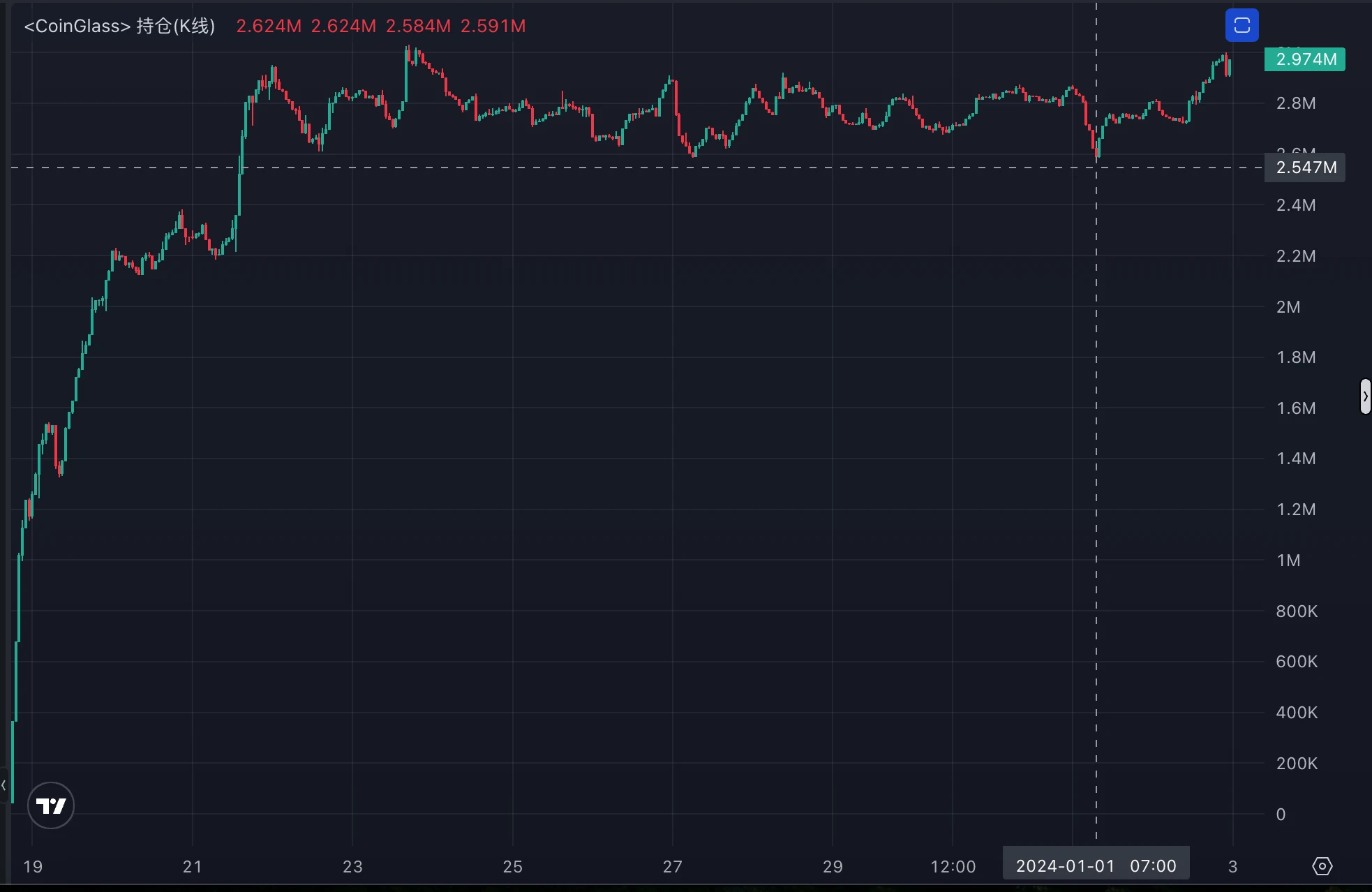LD Capital Secondary Market Observation: ACE (Fusionist) Recent Situation Tracking