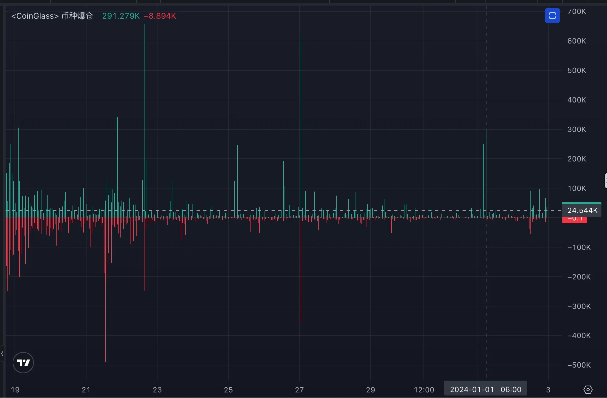LD Capital Secondary Market Observation: ACE (Fusionist) Recent Situation Tracking