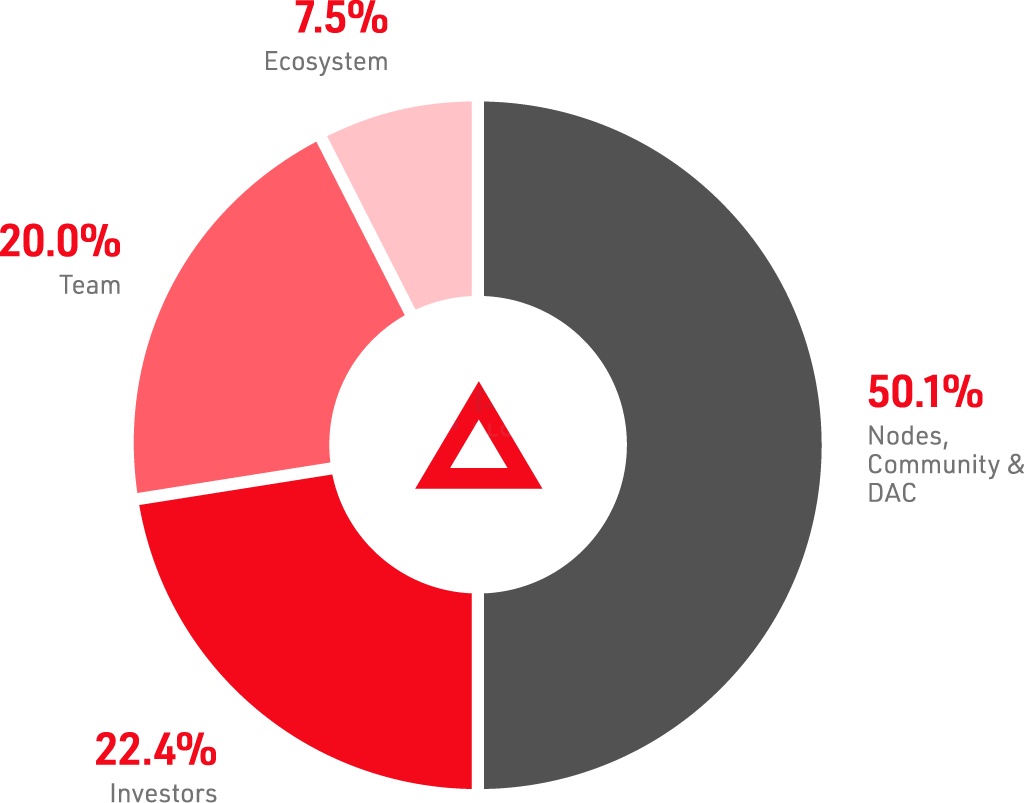 Xai's game ecosystem
