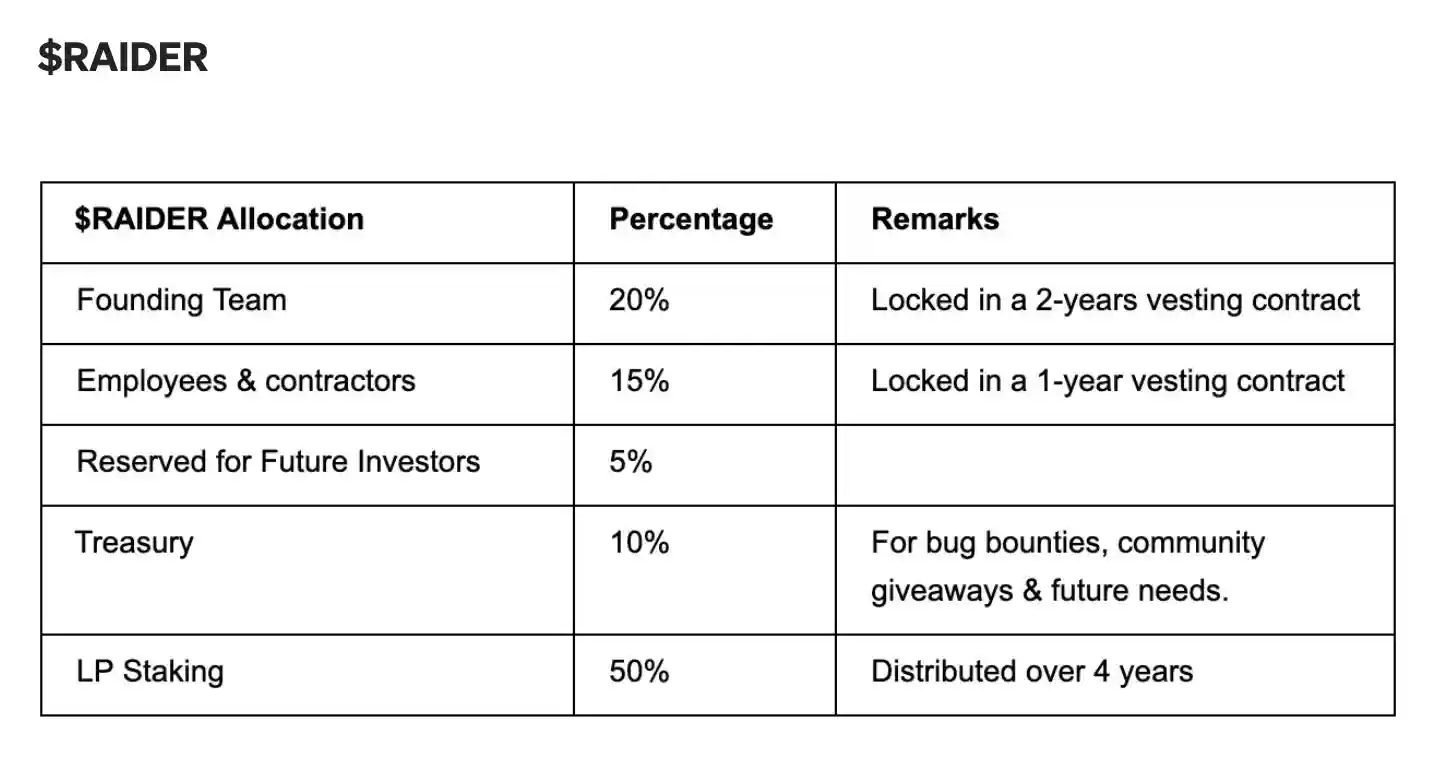 The New Flywheel and Governance Model of Web3 Games