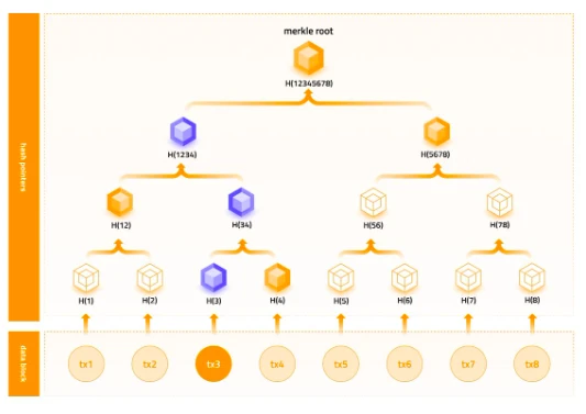 B² Network Technical Implementation: Bitcoin ZK-Rollup based on Zero-Knowledge Proof Verification Commitment