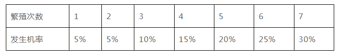 全面解读StepN开发团队的新链游Gas Hero游戏机制