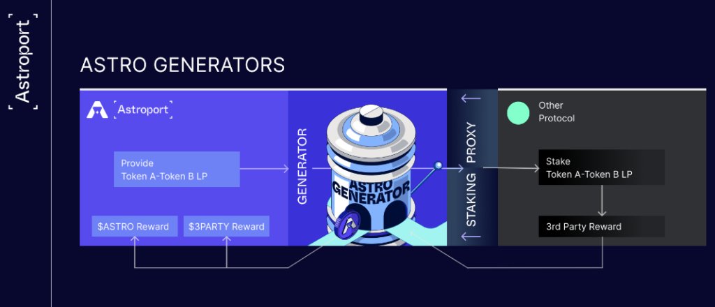 Overview of 5 potential projects in the Sei ecosystem for airdrops and development