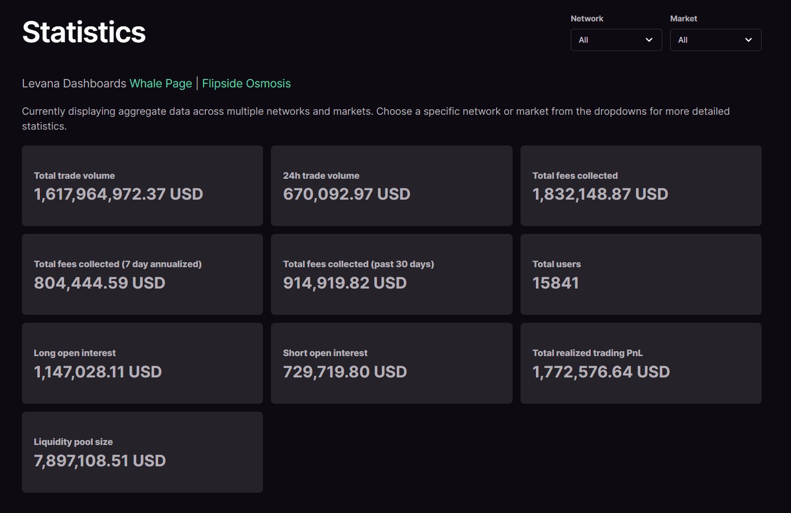 Overview of 5 potential projects in the Sei ecosystem for airdrops and development