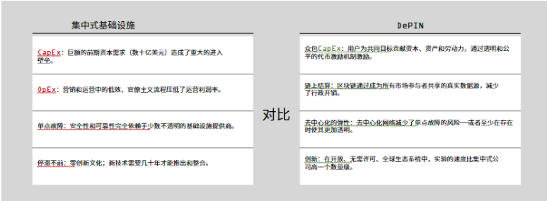 解读Messari DePIN市场报告：650个活跃项目百花齐放