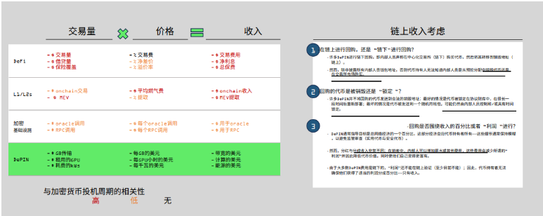 解读Messari DePIN市场报告：650个活跃项目百花齐放