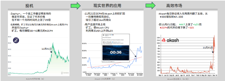 解读Messari DePIN市场报告：650个活跃项目百花齐放