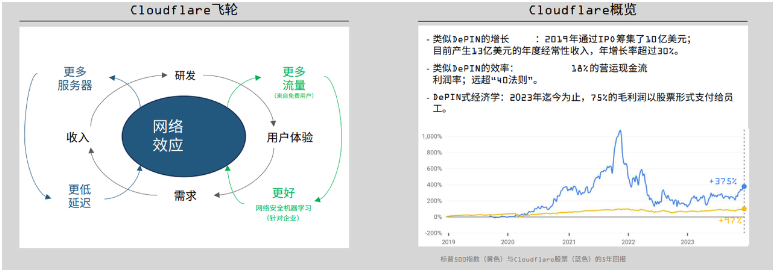 解读Messari DePIN市场报告：650个活跃项目百花齐放