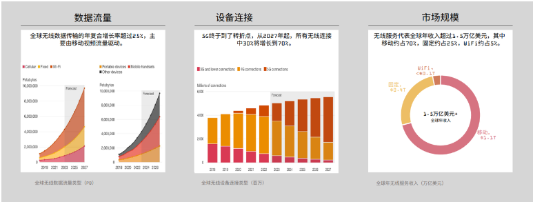 解读Messari DePIN市场报告：650个活跃项目百花齐放