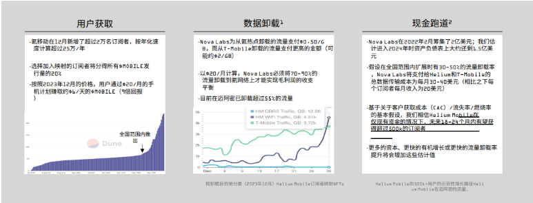 解读Messari DePIN市场报告：650个活跃项目百花齐放