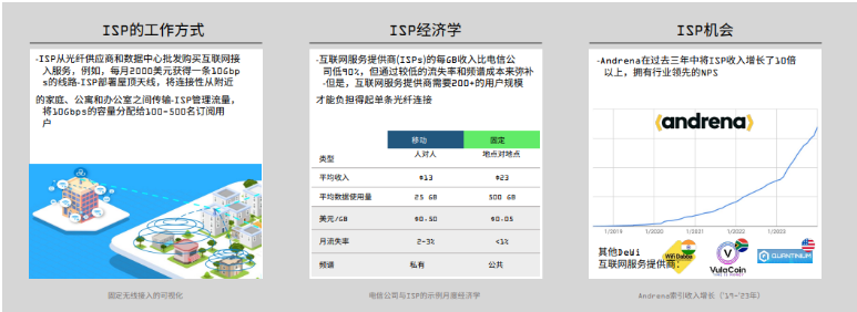 解读Messari DePIN市场报告：650个活跃项目百花齐放