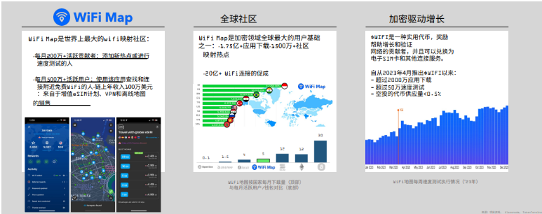 解读Messari DePIN市场报告：650个活跃项目百花齐放