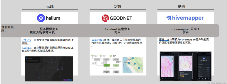 解读Messari DePIN市场报告：650个活跃项目百花齐放