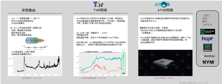 解读Messari DePIN市场报告：650个活跃项目百花齐放