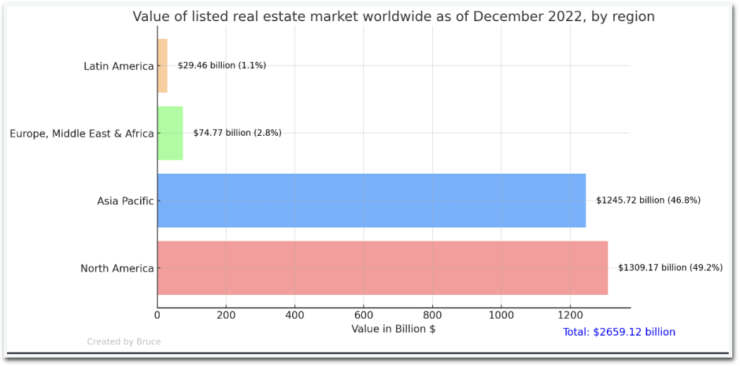 Bricks and Blocks: Research on Real Estate Projects in the RWA Market
