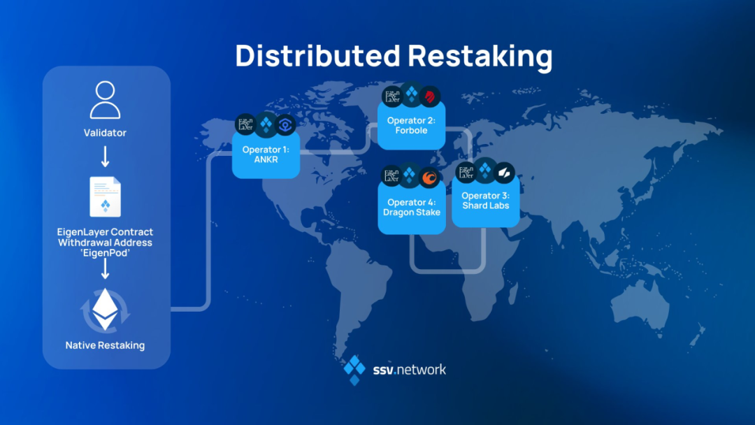 Liquidity never sleeps, seeking potential opportunities for the narrative of liquidity re-staking tokens (LRT)