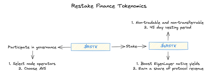 Liquidity never sleeps, seeking potential opportunities for the narrative of liquidity re-staking tokens (LRT)