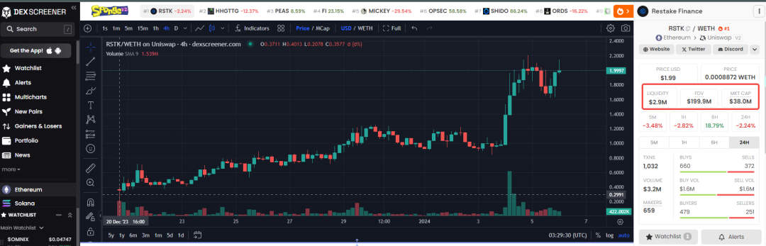Liquidity never sleeps, seeking potential opportunities for the narrative of liquidity re-staking tokens (LRT)