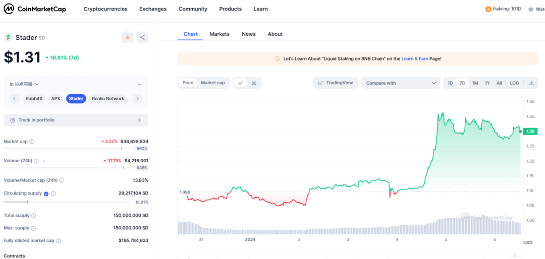Liquidity never sleeps, seeking potential opportunities for the narrative of liquidity re-staking tokens (LRT)