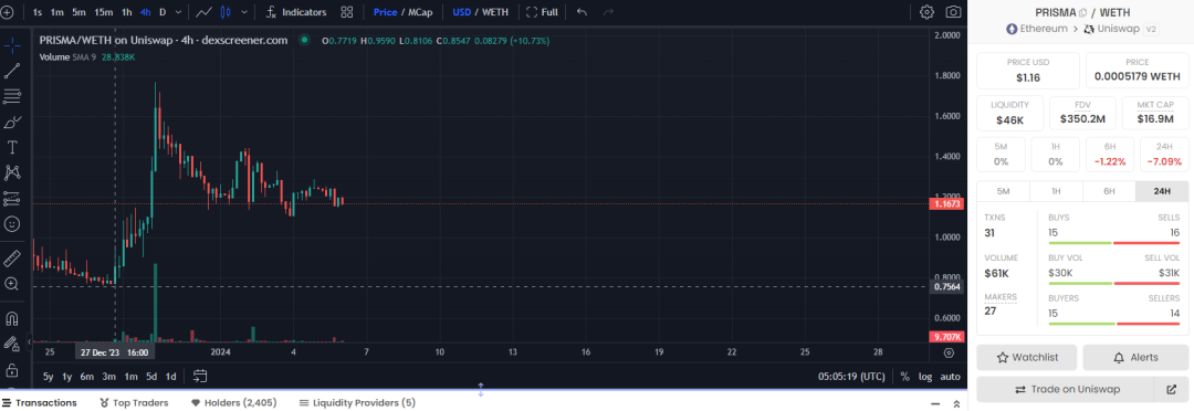 Liquidity never sleeps, seeking potential opportunities for the narrative of liquidity re-staking tokens (LRT)