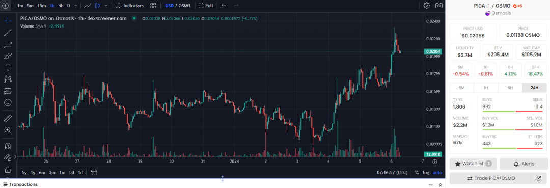 Liquidity never sleeps, seeking potential opportunities for the narrative of liquidity re-staking tokens (LRT)