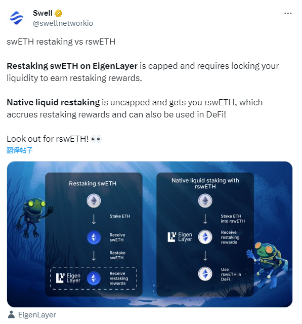 Liquidity never sleeps, seeking potential opportunities for the narrative of liquidity re-staking tokens (LRT)