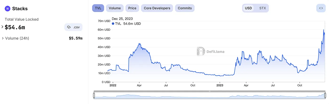 BTC赛道全景解读：从BRC20到DeFi