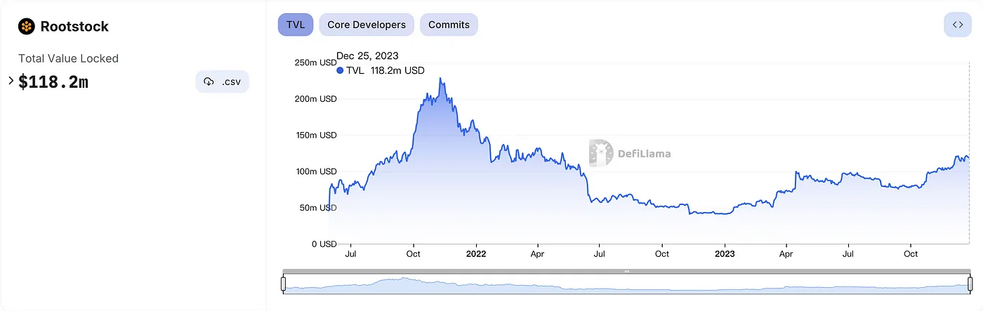 BTC赛道全景解读：从BRC20到DeFi