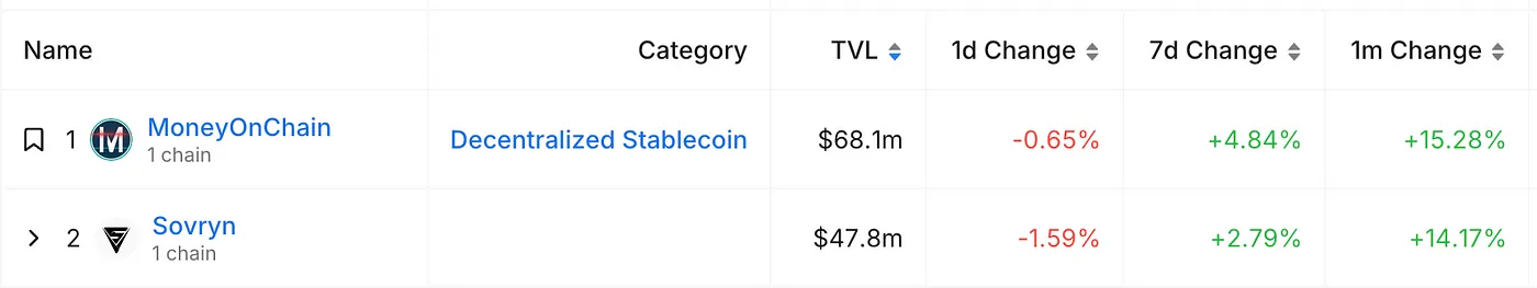 BTC赛道全景解读：从BRC20到DeFi