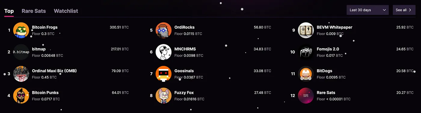 BTC赛道全景解读：从BRC20到DeFi