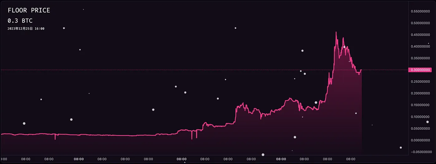 BTC赛道全景解读：从BRC20到DeFi