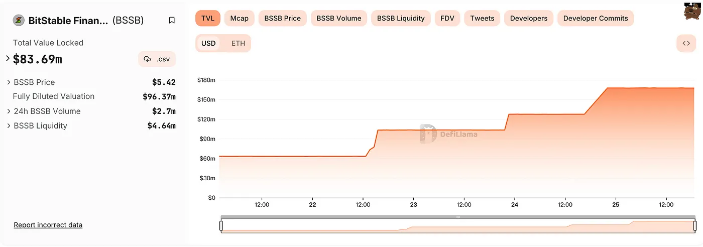 BTC赛道全景解读：从BRC20到DeFi