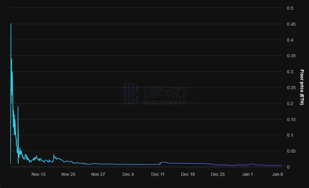 华流才是顶流？公售达2.5万ETH，国产NFT项目Tinfun爆火