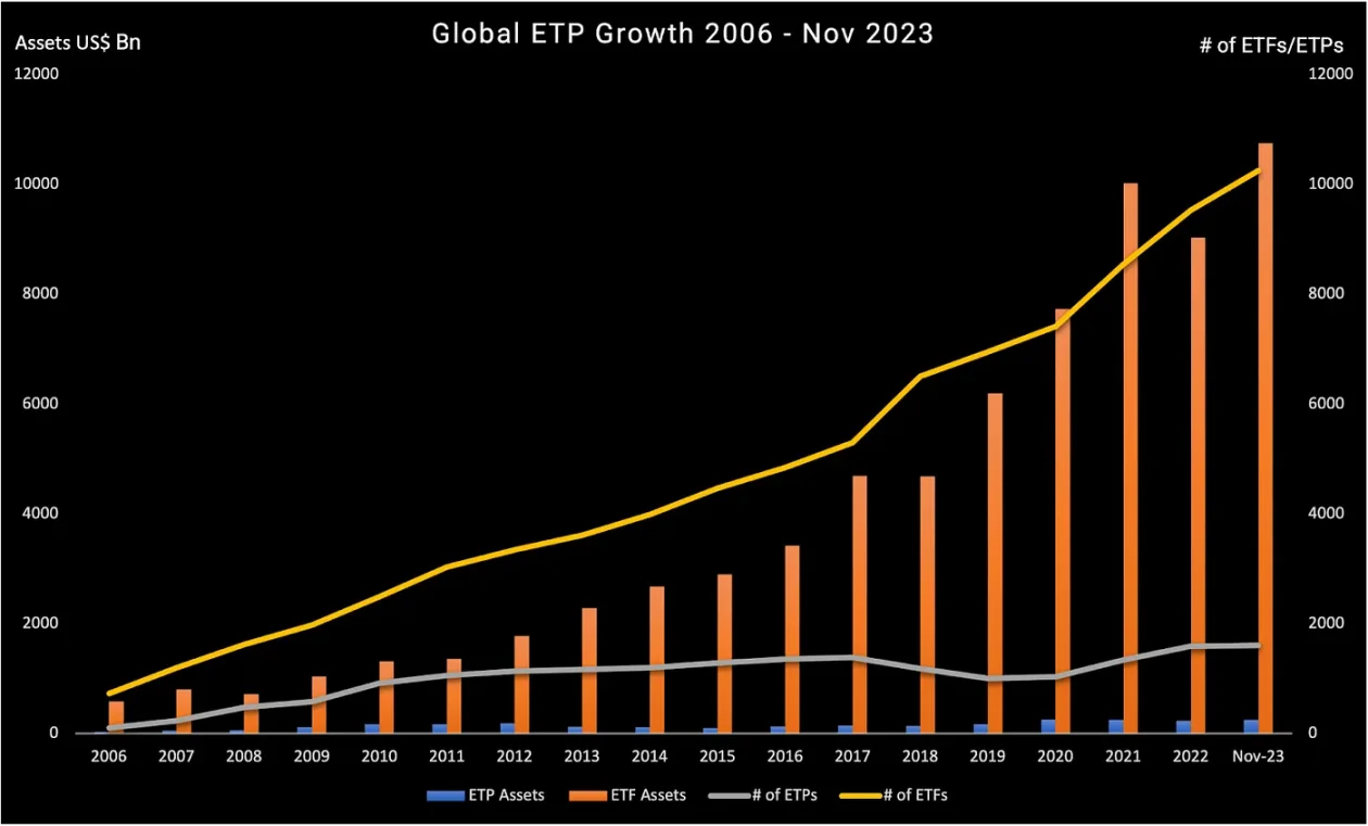 Before the launch of Bitcoin spot ETF, a deep understanding of the current situation and potential of cryptocurrency ETP