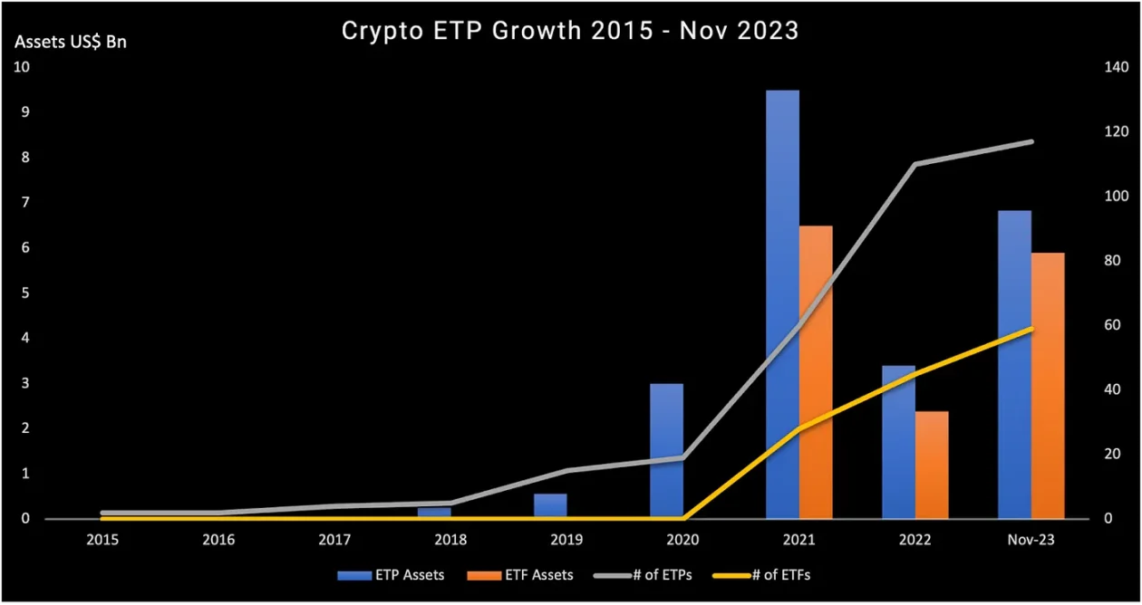 Before the launch of Bitcoin spot ETF, a deep understanding of the current situation and potential of cryptocurrency ETP