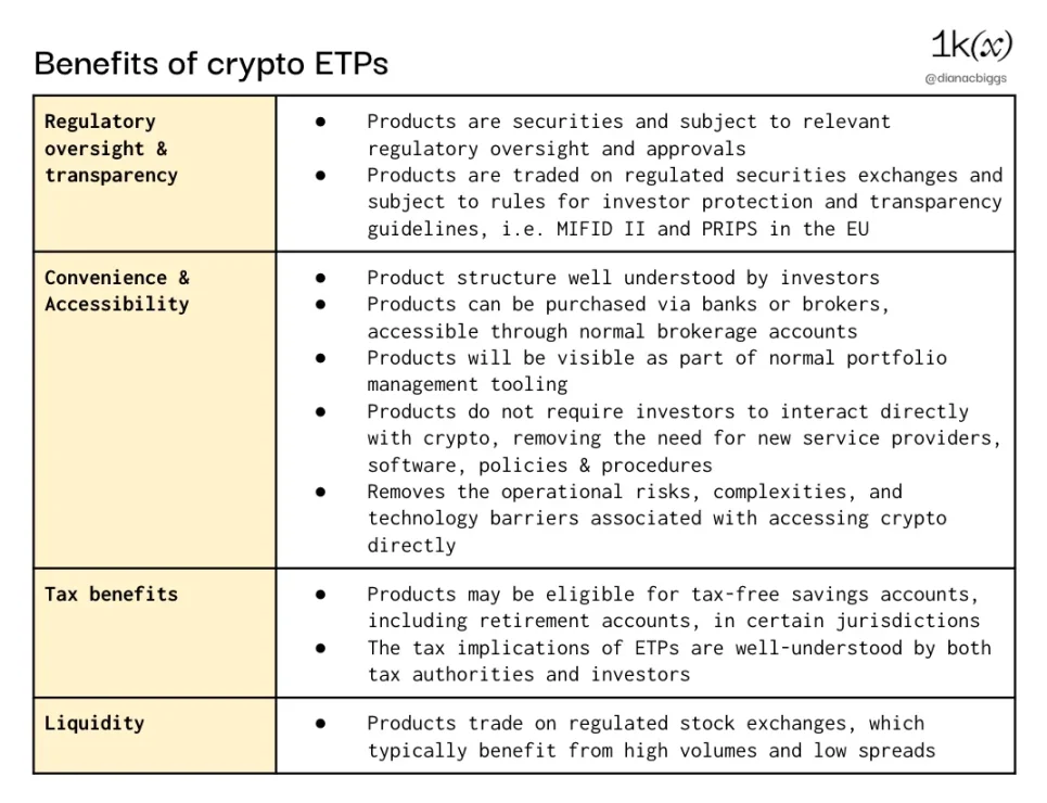 Before the launch of Bitcoin spot ETF, a deep understanding of the current situation and potential of cryptocurrency ETP