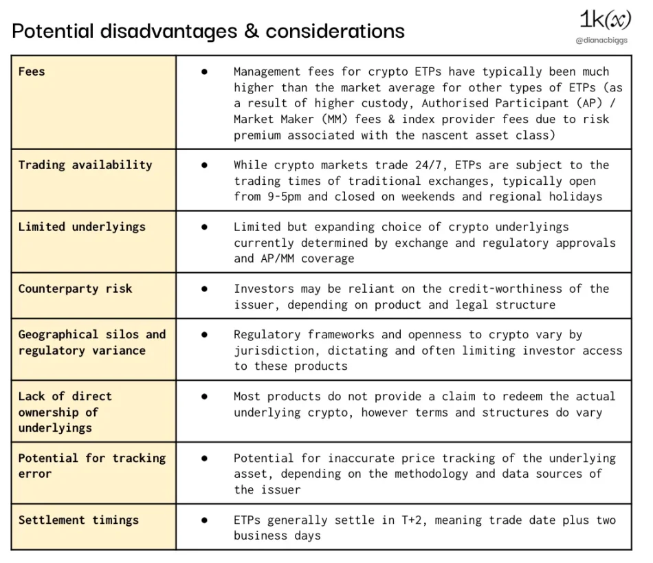 Before the launch of Bitcoin spot ETF, a deep understanding of the current situation and potential of cryptocurrency ETP