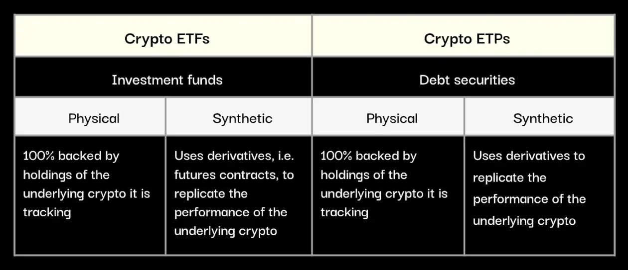 Before the launch of Bitcoin spot ETF, a deep understanding of the current situation and potential of cryptocurrency ETP
