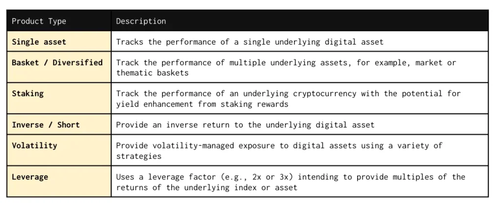 Before the launch of Bitcoin spot ETF, a deep understanding of the current situation and potential of cryptocurrency ETP