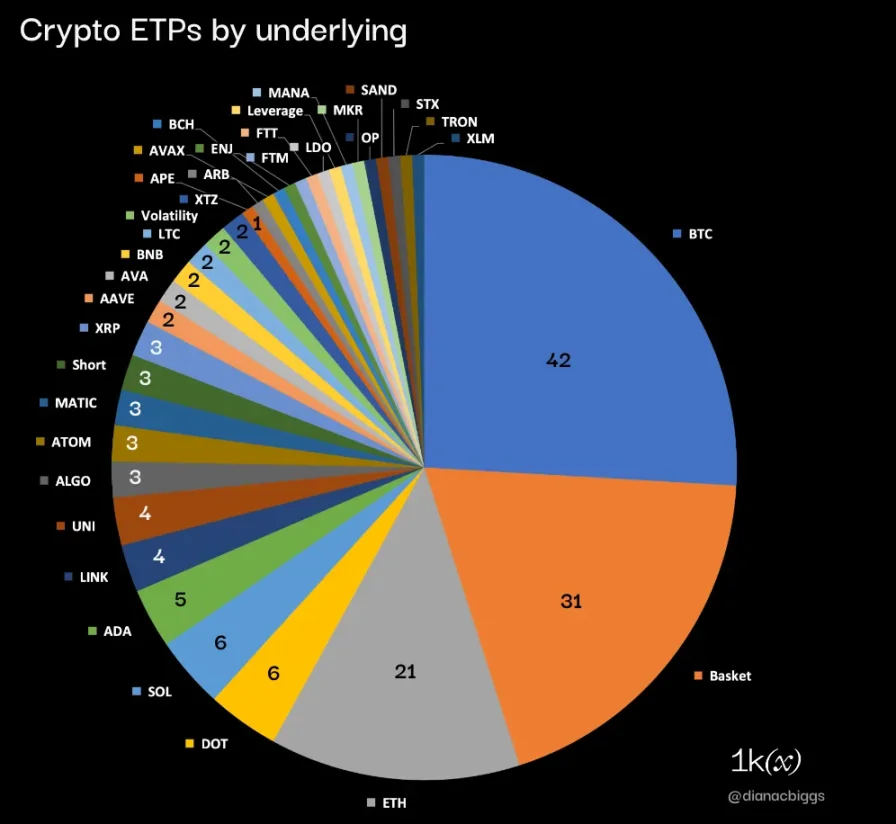 Before the launch of Bitcoin spot ETF, a deep understanding of the current situation and potential of cryptocurrency ETP